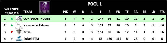 Challenge Cup Round 6 Pool 1